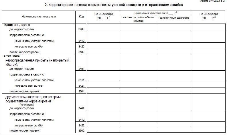 Построчное заполнение отчета об изменении капитала за 2022 год (форма 3) – бланк и образец