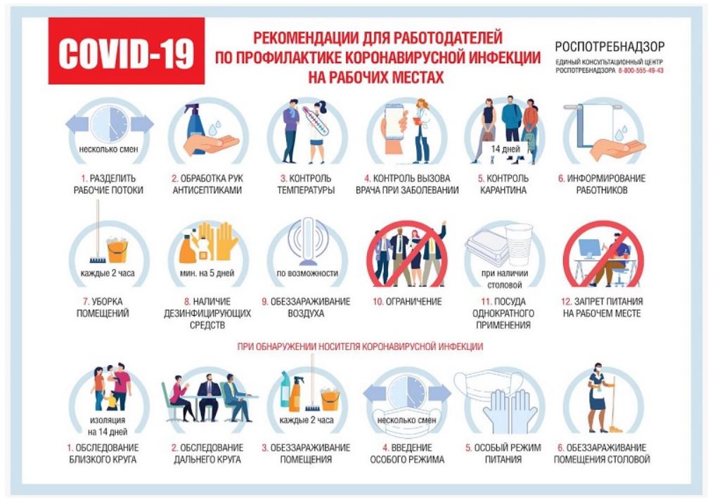 Новые рекомендации Роспотребнадзора для работодателей в связи с коронавирусом с 29 сентября 2020 года